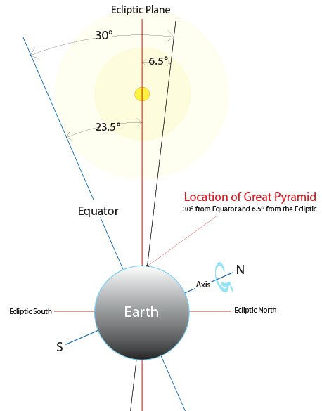 Location of Great Pyramid 5.jpg